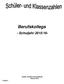 Berufskollegs - Schuljahr 2015/16- Quelle: Amtliche Schulstatistik - Oktober
