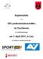 Ergebnisliste. OÖ Landesmeisterschaften. im Tischtennis. am 1. April 2017, in Linz
