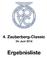 4. Zauberberg-Classic. 24. Juni Ergebnisliste