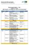 Übersichtsplan Modul 1 Tag 1 Freitag, Mehr-Sprache - Grundlagen aus Theorie und Praxismodelle