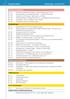 Sonderveranstaltungen. Hauptsitzungen. Pflegekongress-Workshops. Fallkonferenzen. Pro & Con Sitzungen. Hellmut-Weese-Gedächtnisvorlesung