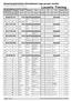 Gesamtergebnisliste Altersklassen (age groups results) M (09/10) U11 8 km Rad-Einzelzeitfahren Straupitz U11 U11