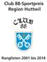 Club 88-Sportpreis Region Huttwil