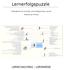Lernerfolgspuzzle LERNCOACHING - LERNWEGE. 9 Bausteine für leichtes und erfolgreiches Lernen. Gliederung der Mindmap
