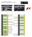 Formel 1-Weltmeisterschaft 2017 Qualifying-Duelle - Mercedes AMG Petronas Motorsport. Valtteri Bottas. Lewis Hamilton