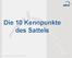 Die 10 Kennpunkte des Sattels. Deutsches Institut für Pferde-Osteopathie