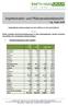 Hopfenmarkt- und Pflanzenstandsbericht 24. Juni 2016