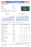 Länderprofil BANGLADESCH