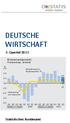 DEUTSCHE WIRTSCHAFT. 3. Quartal Statistisches Bundesamt. Bruttoinlandsprodukt Preisbereinigt, verkettet 6,0 4,0 -2,0 -4,0 -6,0 -8,0 2,0