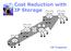 Cost Reduction with IP Storage