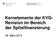 Kernelemente der KVG-