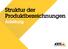Struktur der Produktbezeichnungen. Anleitung