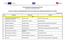 Liste der im Rahmen des Kleinprojektefonds durch die Euroregion Spree-Neiße-Bober geförderten KPF-Projekte