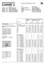 System-Programm CARRE 3