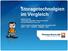 Storagetechnolgien im Vergleich
