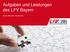 Aufgaben und Leistungen des LFV Bayern