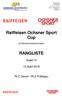 Raiffeisen Ochsner Sport Cup