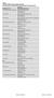 Tabelle: Liste der IRENA-Nachsorgeeinrichtungen für psychische und psychosomatische Störungen (Psychosomatik) Name der Nachsorgeeinrichtung