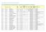 Beet- und Balkonpflanzen-Neuheitensichtung 2011: Kulturdaten und Bewertungen zur Verkaufsreife