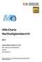 WIN-Charta Nachhaltigkeitsbericht