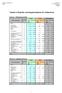 Tabelle 9: Eingriffs- und Ausgleichsbilanz für Teilbereiche