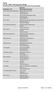 Tabelle: Liste der IRENA-Nachsorgeeinrichtungen für psychische und psychosomatische Störungen (Psychosomatik) Name der Nachsorgeeinrichtung