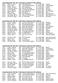 Jahresbestenliste 1981 des LV-Rheinland im Speerwurf 800 g Männer Jahresbestenliste 1982 des LV-Rheinland im Speerwurf 800 g Männer