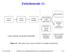 Zwischencode (1) Struktur und Implementierung von Programmiersprachen I