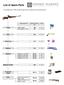 List of Spare Parts. The standard rifle FT300 consists of eight major components and subcomponents: Page. No.