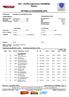 SSV - Eröffnungsrennen 3352MSBS Slalom OFFIZIELLE ERGEBNISLISTE