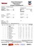 Baden Württembergische Meisterschaft 2015 Riesenslalom OFFIZIELLE ERGEBNISLISTE