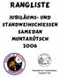 Rangliste. Jubiläums- und Standweihschiessen Samedan Muntarütsch 2006