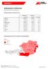 Arbeitsmarkt in Österreich