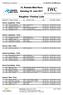 25. Randen Bike Race Samstag 10. Juni Rangliste / Finisher Liste