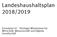 Landeshaushaltsplan 2018/2019. Einzelplan 07 - Thüringer Ministerium für Wirtschaft, Wissenschaft und Digitale Gesellschaft