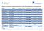 Referenzliste Ausgezeichnete Gemeinschaftsgastronomie nach dem Zertifizierungskonzept der Hochschule Niederrhein X