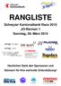 RANGLISTE. Schwyzer Kantonalbank Race 2015 JO-Rennen 1 Sonntag, 29. März 2015