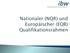 Kontext Europäischer Qualifikationsrahmen (EQR) Nationaler Qualifikationsrahmen (NQR) in Österreich Zuordnung von Qualifikationen Erwartungen in