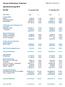 Vorräte und nicht fakturierte Dienstleistungen Warenvorräte 153' % 160' % 153' % 160' %