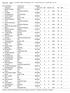 Parcourlänge in Meter: 165 / Bewegung in Sec.: 3 / Anzahl Hindernisse: 19 / Standardzeit in Sec.: 55