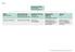 1/14. Konzernrechnung Consolidated Financial Statement. Anhang Notes. Bilanz Balance Sheet. und Geldflussrechnung