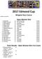 2017 Edmond Cup. Wingatui Race Course. Open Women 5km