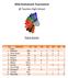 2016 Hockomock Taunton High School. Team Scores