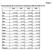 Fortschreibung der konsumtiven Zuschüsse 2006 bis 2009 (in T )