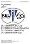 18. Dattelner Kanu-Cup 14. Dattelner Frauen Kanu-Cup 05. Dattelner Jugend-Cup 04. Dattelner Profi-Cup