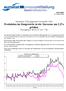 Dezember 2008 gegenüber November 2008 Produktion im Baugewerbe in der Eurozone um 2,2% gefallen Rückgang in der EU27 um 1,7%