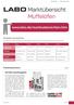 LABO Marktübersicht Muffelöfen