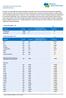 Escherichia coli /100ml 0,0 0,0 Enterokokken /100ml 0 0