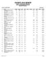 ASABFA 2019 SENIOR. Team Tournament Results Lake Eufaula Boat Results 3/09/2019 Eufaula